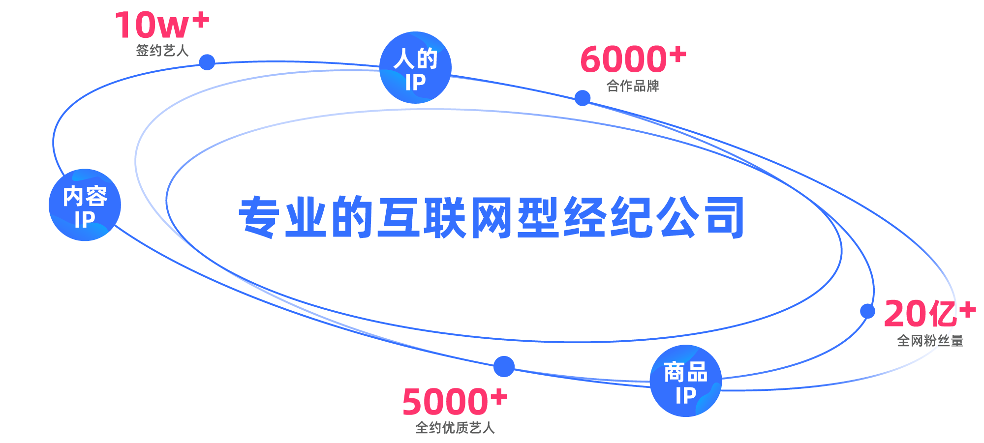 悟空传媒业务全景